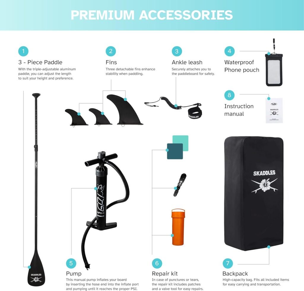 SKADDLES 10’6’’ SUP Board Kit